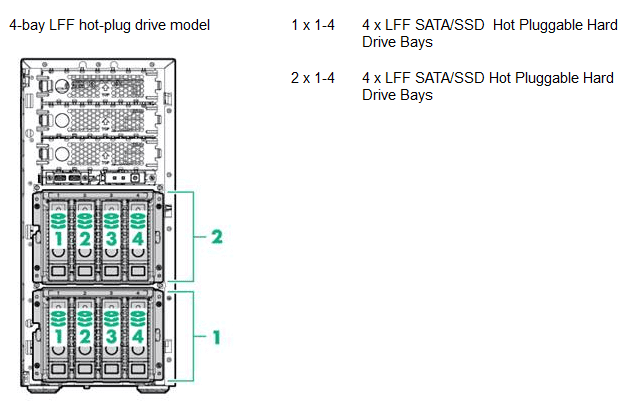 هارد LFF Hot-Plug سرور HPE ML150 G9