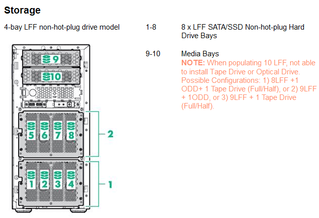 هارد LFF non-Hot-Plug سرور HPE ML150 Gen9