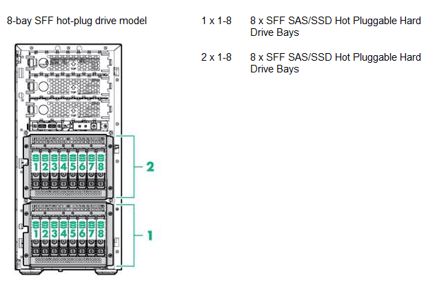 هارد SFF Hot-Plug سرور HPE ML150 G9