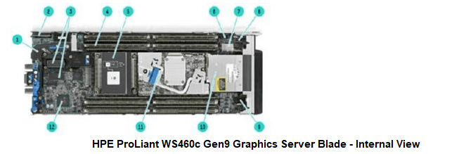 نمای داخل سرور HPE WS460c Gen9