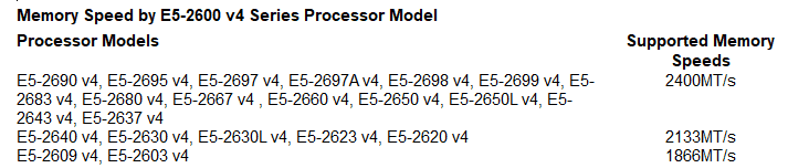 سرعت رم سرور HPE WS460c G9 با پردازنده v4
