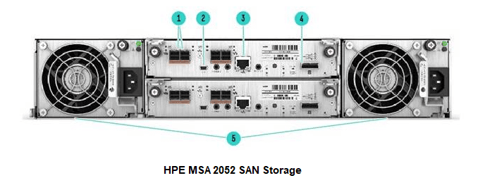 قسمت پشت استوریج HPE MSA 2052 SAN Dual Controller SFF Storage
