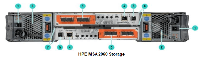 نمای پشت استوریج HPE MSA 2060 16Gb Fibre Channel SFF Storage