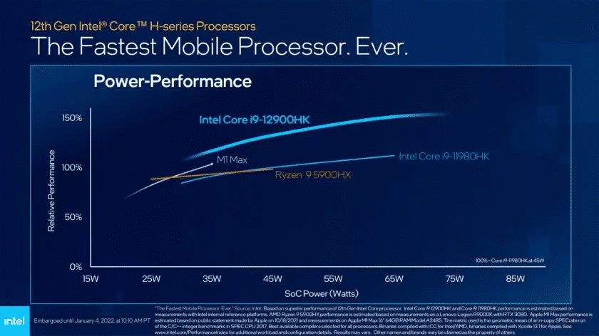مقایسه عملکرد پردازنده intel core-i9 12900HK