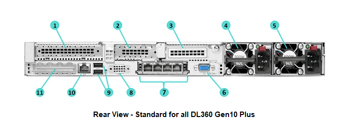 قسمت پشت سرور HPE ProLiant DL360 G10 Plus
