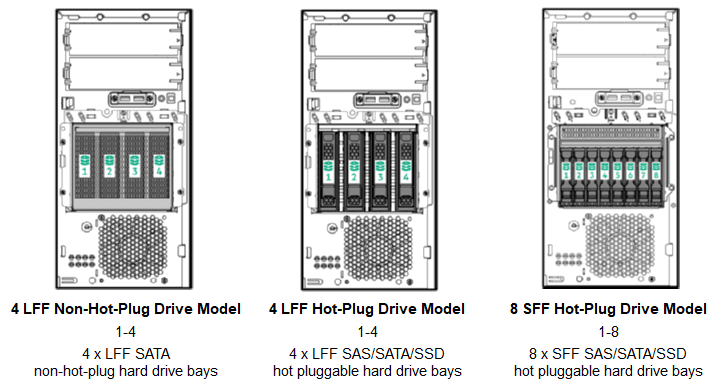 SSD و HDD سرور HPE ML30 G10 Plus