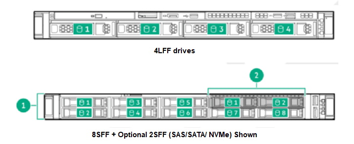 هارد LFF و SFF در HPE DL325 Gen11
