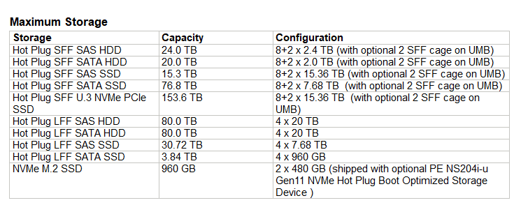 حداکثر ظرفیت پشتیبانی سرور HPE ProLiant DL360 G11