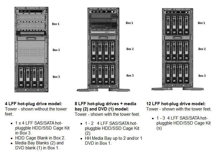 hot-plug LFF در سرور HPE ML350 G10