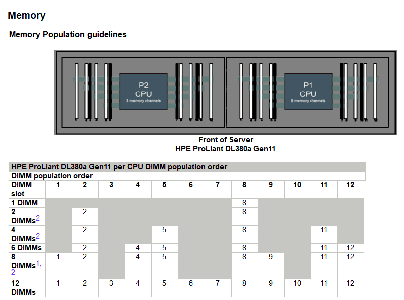 راهنمای رم سرور HPE DL380a G11