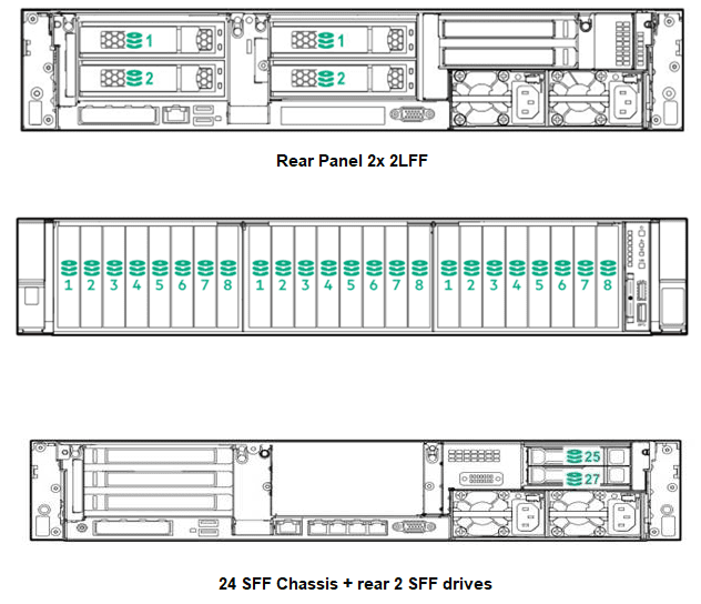 هارد SFF سرور DL385 Gen10 Plus v2