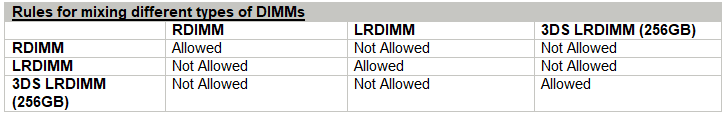 قوانین رم سرور DL385 Gen10 Plus v2