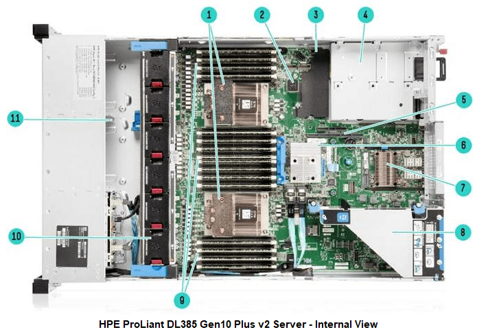 قطعات داخلی سرور HPE DL385 G10 Plus v2