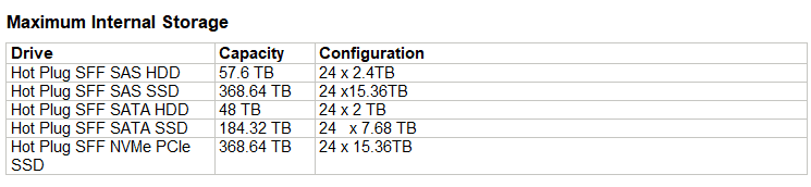 حداکثر فضای ذخیره‌سازی در سرور DL560 Gen11