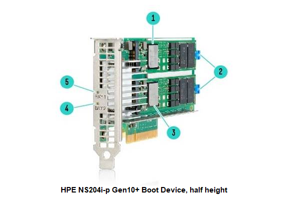 بوت درایو HPE NS204i-p x2 Lanes NVMe PCIe3 x8 OS Boot Device